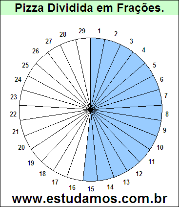 Gráfico Pizza Dividido em 29 Pedaços