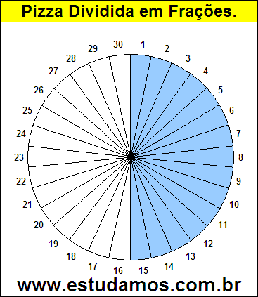 Gráfico Pizza Dividido em 30 Pedaços