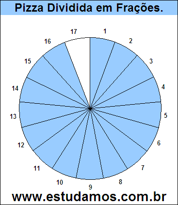 Gráfico Pizza Dividido em 17 Pedaços