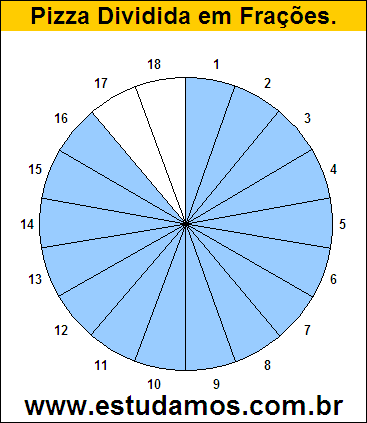 Gráfico Pizza Dividido em 18 Pedaços