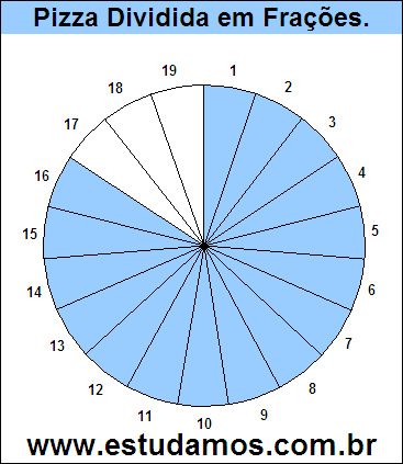 Gráfico Pizza Dividido em 19 Pedaços