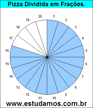 Gráfico Pizza Dividido em 20 Pedaços