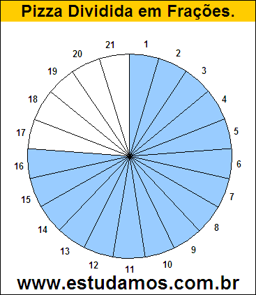 Gráfico Pizza Dividido em 21 Pedaços