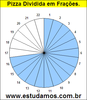 Gráfico Pizza Dividido em 22 Pedaços