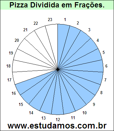 Gráfico Pizza Dividido em 23 Pedaços