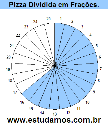 Gráfico Pizza Dividido em 25 Pedaços