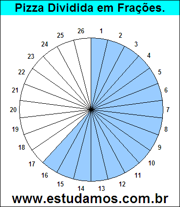 Gráfico Pizza Dividido em 26 Pedaços