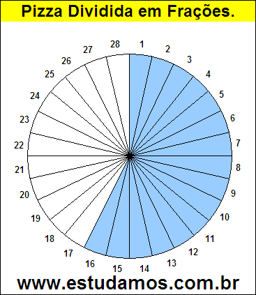 Gráfico Pizza Dividido em 28 Pedaços