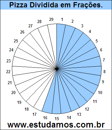 Gráfico Pizza Dividido em 29 Pedaços