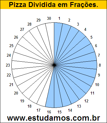 Gráfico Pizza Dividido em 30 Pedaços