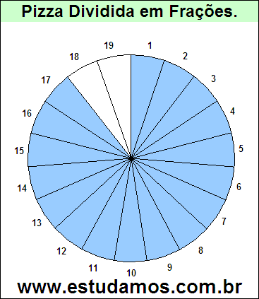 Gráfico Pizza Dividido em 19 Pedaços