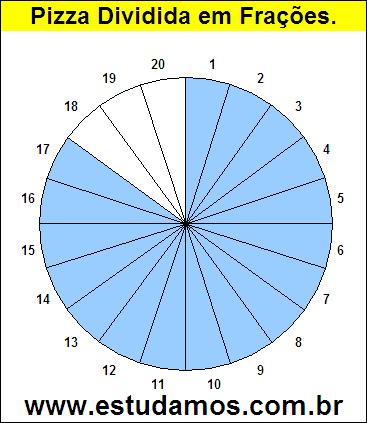 Gráfico Pizza Dividido em 20 Pedaços