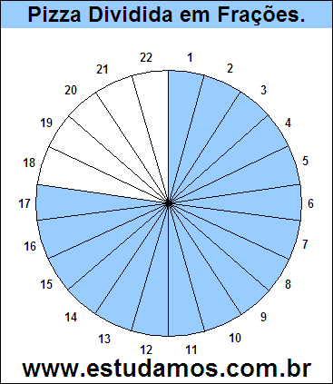 Gráfico Pizza Dividido em 22 Pedaços