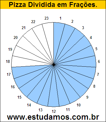 Gráfico Pizza Dividido em 23 Pedaços