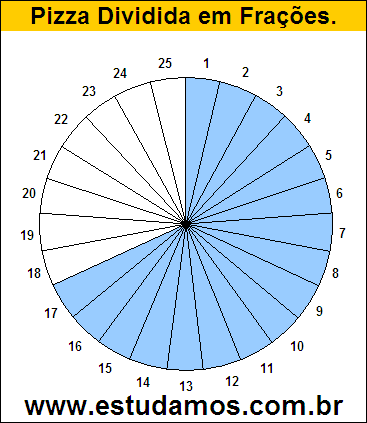 Gráfico Pizza Dividido em 25 Pedaços