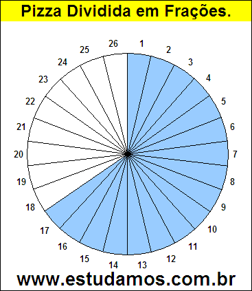 Gráfico Pizza Dividido em 26 Pedaços