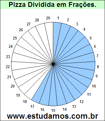 Gráfico Pizza Dividido em 29 Pedaços