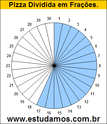 Gráfico Pizza Dividido em 30 Pedaços