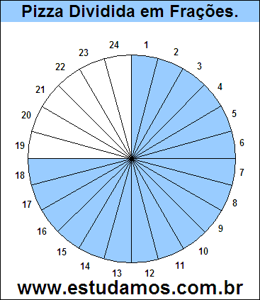 Gráfico Pizza Dividido em 24 Pedaços