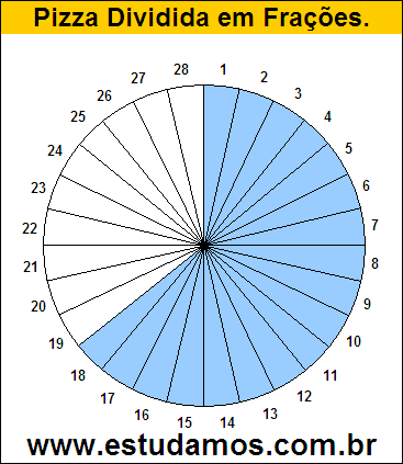 Gráfico Pizza Dividido em 28 Pedaços