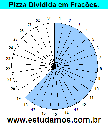 Gráfico Pizza Dividido em 29 Pedaços