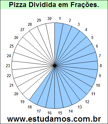 Gráfico Pizza Dividido em 30 Pedaços