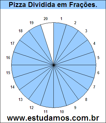 Gráfico Pizza Dividido em 20 Pedaços