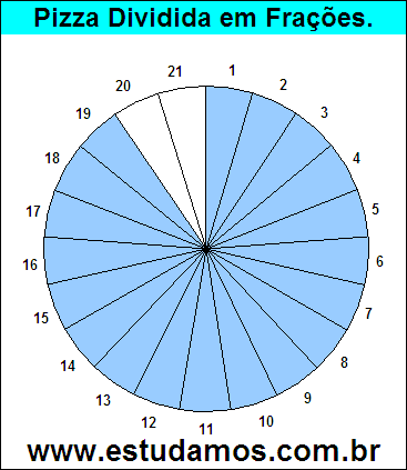 Gráfico Pizza Dividido em 21 Pedaços