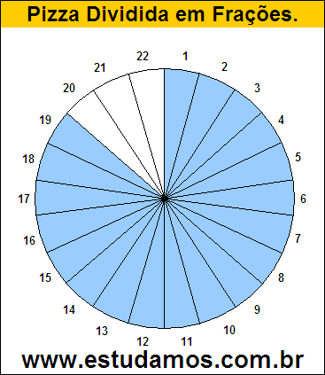 Gráfico Pizza Dividido em 22 Pedaços