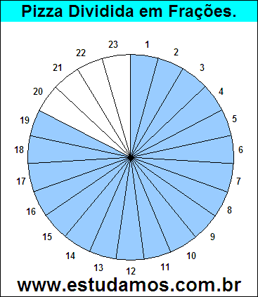 Gráfico Pizza Dividido em 23 Pedaços