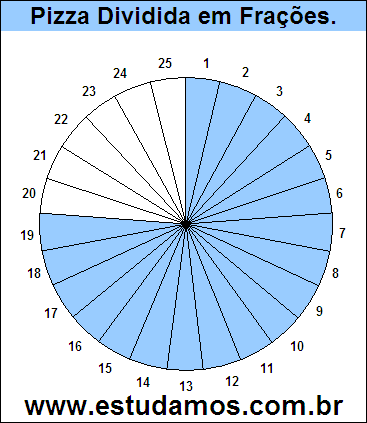 Gráfico Pizza Dividido em 25 Pedaços