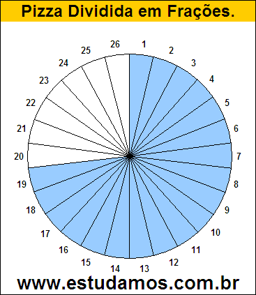 Gráfico Pizza Dividido em 26 Pedaços