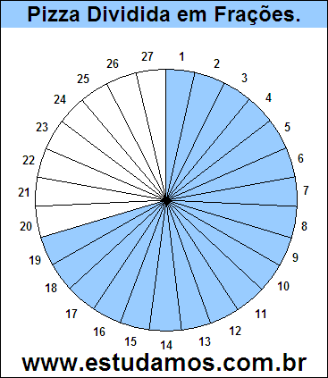 Gráfico Pizza Dividido em 27 Pedaços