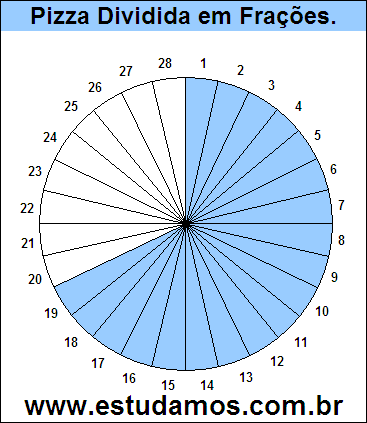 Gráfico Pizza Dividido em 28 Pedaços