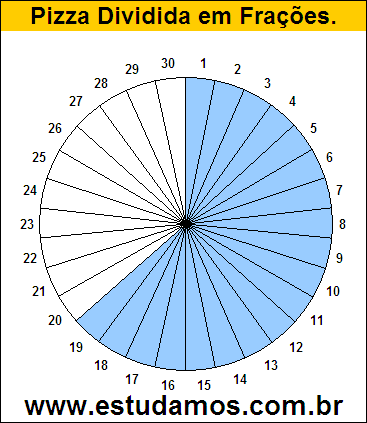 Gráfico Pizza Dividido em 30 Pedaços