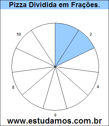 Gráfico Pizza Dividido em 11 Pedaços