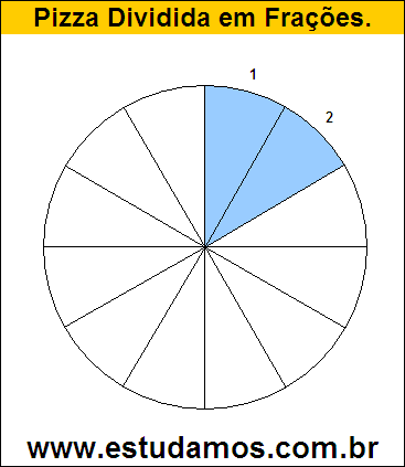 Gráfico Pizza Dividido em 12 Pedaços