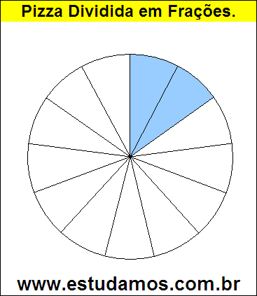 Gráfico Pizza Dividido em 13 Pedaços