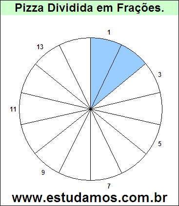 Gráfico Pizza Dividido em 14 Pedaços