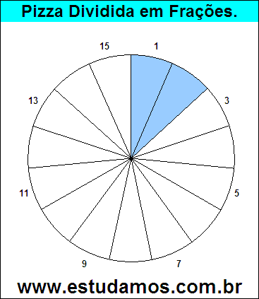 Gráfico Pizza Dividido em 15 Pedaços