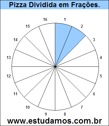 Gráfico Pizza Dividido em 16 Pedaços