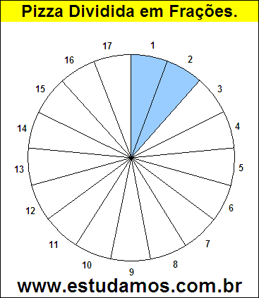 Gráfico Pizza Dividido em 17 Pedaços