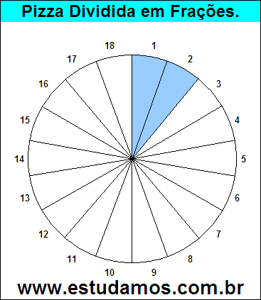 Gráfico Pizza Dividido em 18 Pedaços