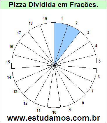 Gráfico Pizza Dividido em 19 Pedaços