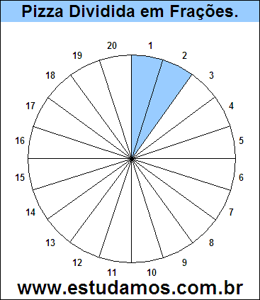 Gráfico Pizza Dividido em 20 Pedaços