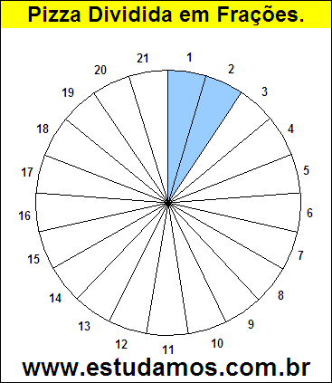 Gráfico Pizza Dividido em 21 Pedaços