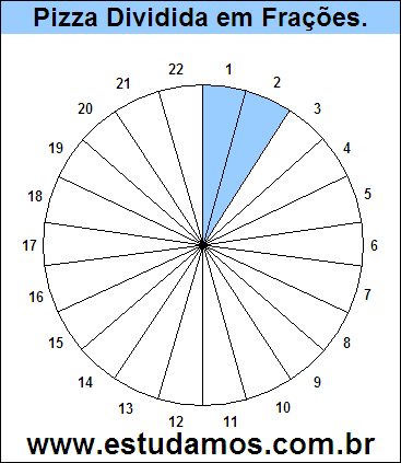 Gráfico Pizza Dividido em 22 Pedaços