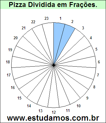 Gráfico Pizza Dividido em 23 Pedaços