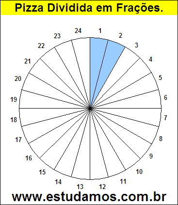 Gráfico Pizza Dividido em 24 Pedaços