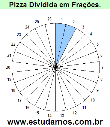 Gráfico Pizza Dividido em 26 Pedaços